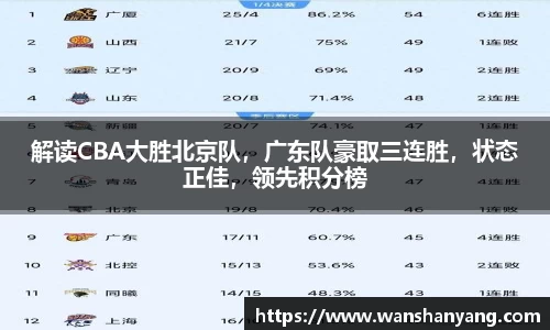 解读CBA大胜北京队，广东队豪取三连胜，状态正佳，领先积分榜